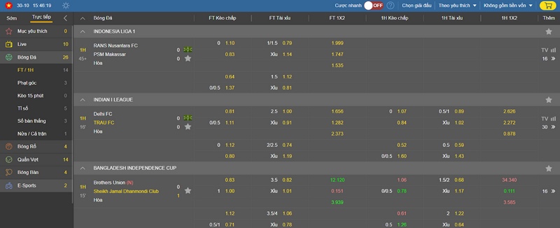 Bạn có thể cá cược kèo theo tỷ lệ bóng đá ngoại hạng Anh tại Thabet